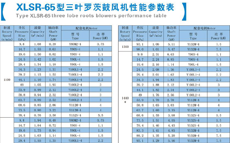 1.5kw罗茨风机-1.5kw罗茨风机价格/厂家/三叶型号