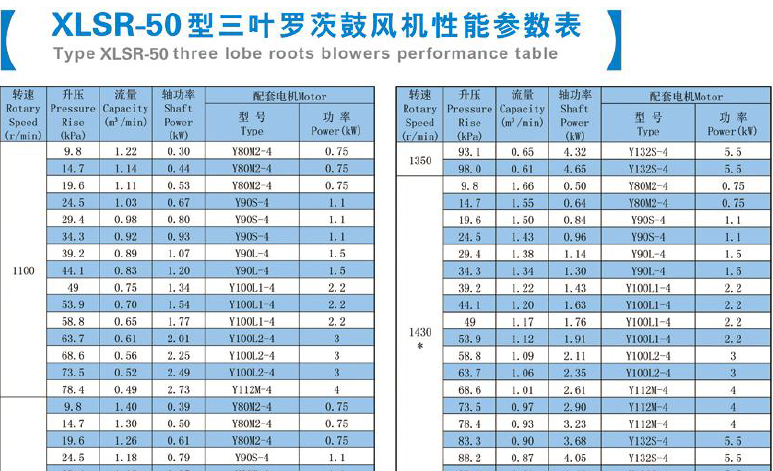 1.5kw罗茨风机-1.5kw罗茨风机价格/厂家/三叶型号