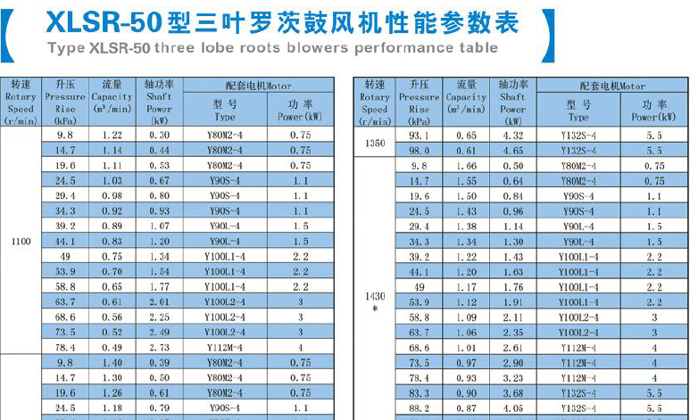 .5kw罗茨风机-1.5kw罗茨风机价格/厂家/三叶型号"